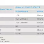 Reliance Offers ‘Truly Unlimited’ Plans For Netconnect+ Users @ Rs.797 & Rs.449