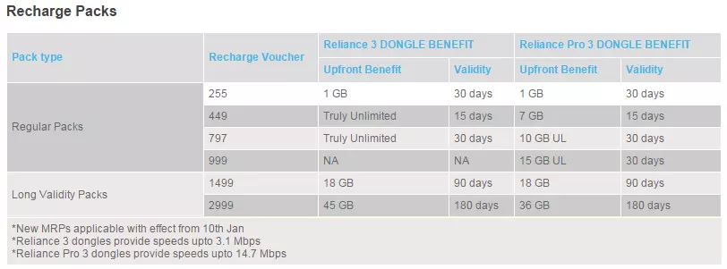 reliance truly unlimited plan rs797 rs449